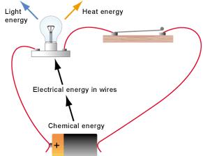 Electrical energy conversion