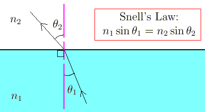 snell01.gif