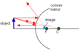 https://files.askiitians.com/cdn1/images/2014822-95741554-9779-convex.gif