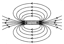 Magnetic Effects of Electric Current Class 10 Notes Science Chapter 13 2