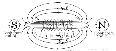 Magnetic Effects of Electric Current Class 10 Notes Science Chapter 13 7