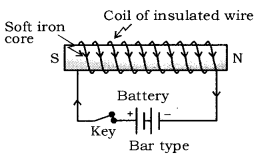 Magnetic Effects of Electric Current Class 10 Notes Science Chapter 13 8