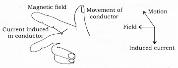 Magnetic Effects of Electric Current Class 10 Notes Science Chapter 13 13