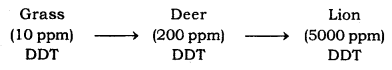 Our Environment Class 10 Notes Science Chapter 15 7