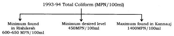 Management of Natural Resources Class 10 Notes Science Chapter 16 3