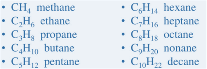 Saturated hydrocarbons