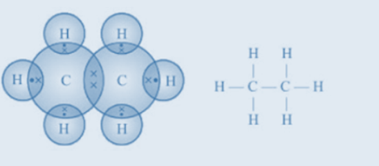 Electron dot structure and open structure of ethane