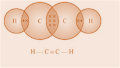 Electron dot structure and open structure of ethyne