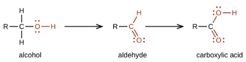 Oxidation