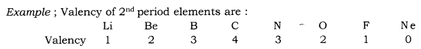 Periodic Classification of Elements Class 10 Notes Science Chapter 5 3