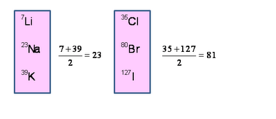 chemical properties