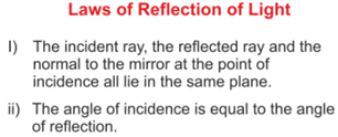 The Two Laws of Reflection