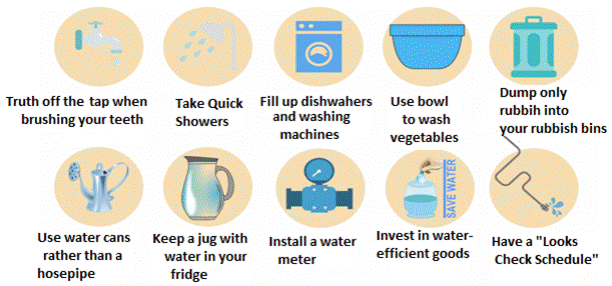 Treating Water at home