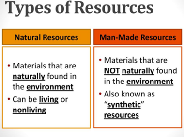 resources.PNG