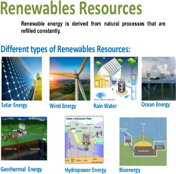 renewableresources.PNG