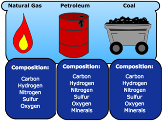 fossilfuelss.PNG