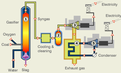 coalgasification.PNG