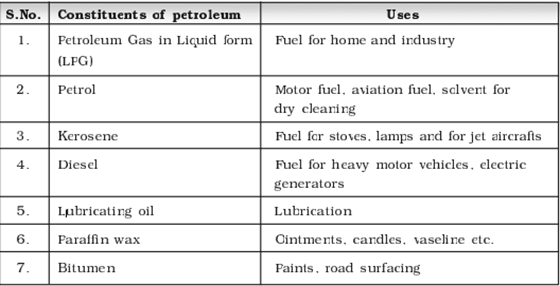 petroleumproductss.PNG