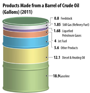 petroleumproduct1.PNG