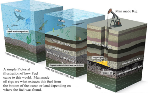 petroleumformation2.PNG