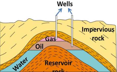 petroleum.PNG