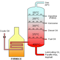 petroleumrefining.PNG