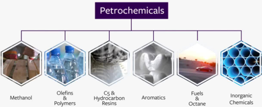 petrochemicals.PNG