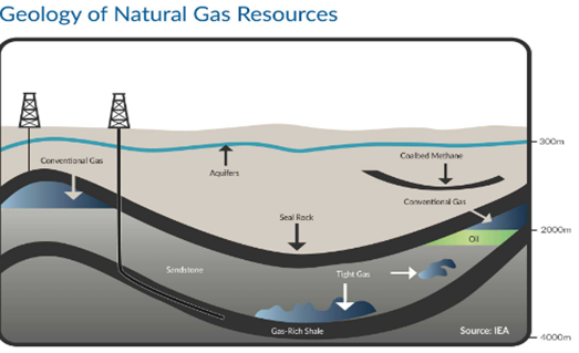 naturalgasreserves.PNG