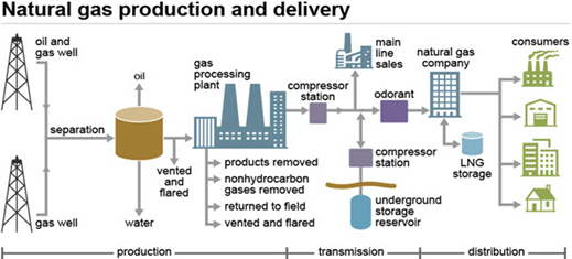 naturalgasprocesses.PNG