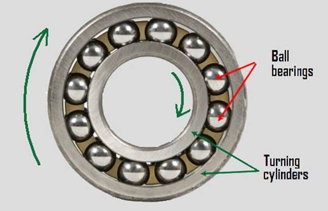 Figure 10 Ball Bearings