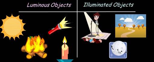 Figure 6 Luminous and Illuminated Objects