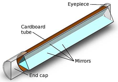 Figure 9 Structure of a Kaleidoscope