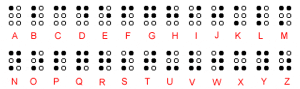 Figure 15 The Braille System for English Alphabets