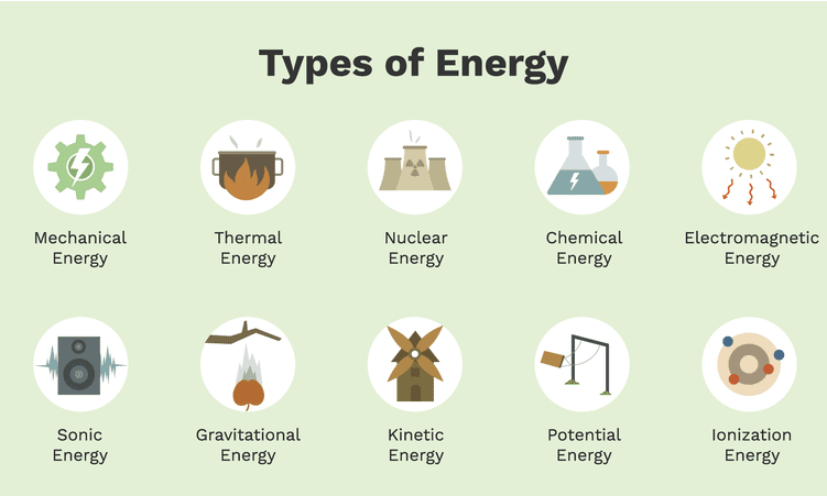 Types of Energy