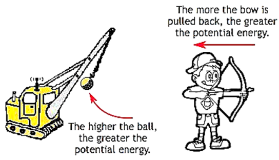 Potential Energy