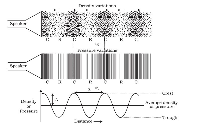 Characteristics of Sound