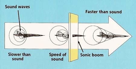 Sonic Boom