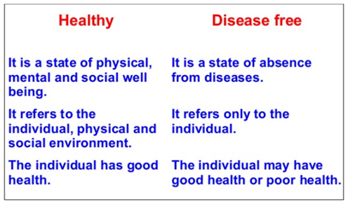 Healthy and Disease-Free