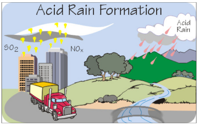 Acid Rain