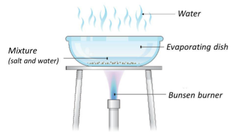 Evaporation