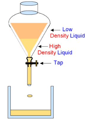 Using a Separating funnel