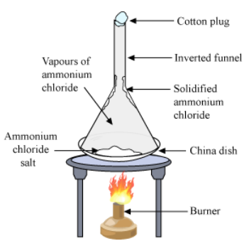 Sublimation