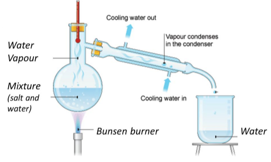 Distillation