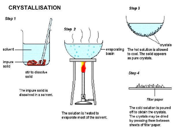 Crystallization