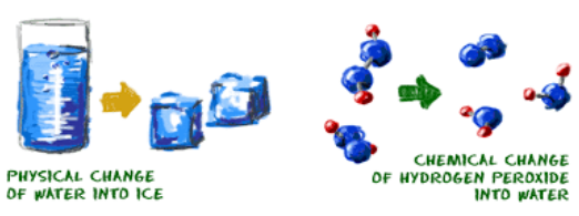 Physical Change and Chemical Change