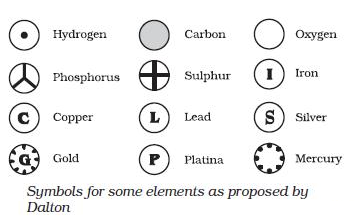 Symbols for Atoms