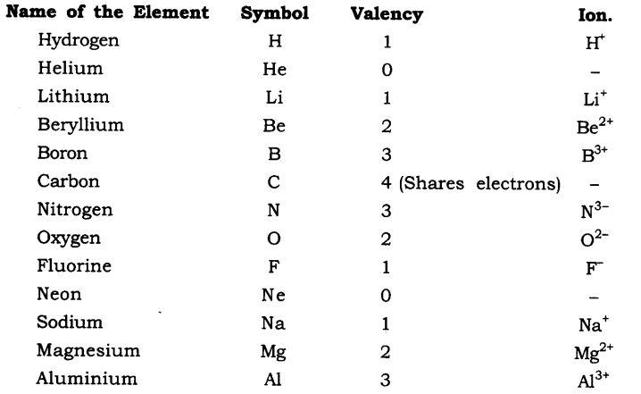 Valency