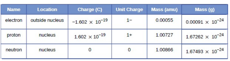 Charged Particles in Matter