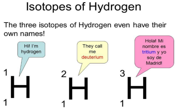 Isotopes of Hydrogen