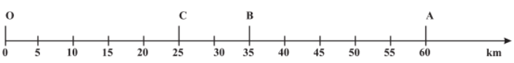 Distance and Displacement